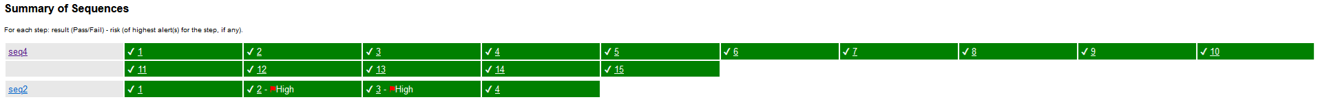 Sequences Summary